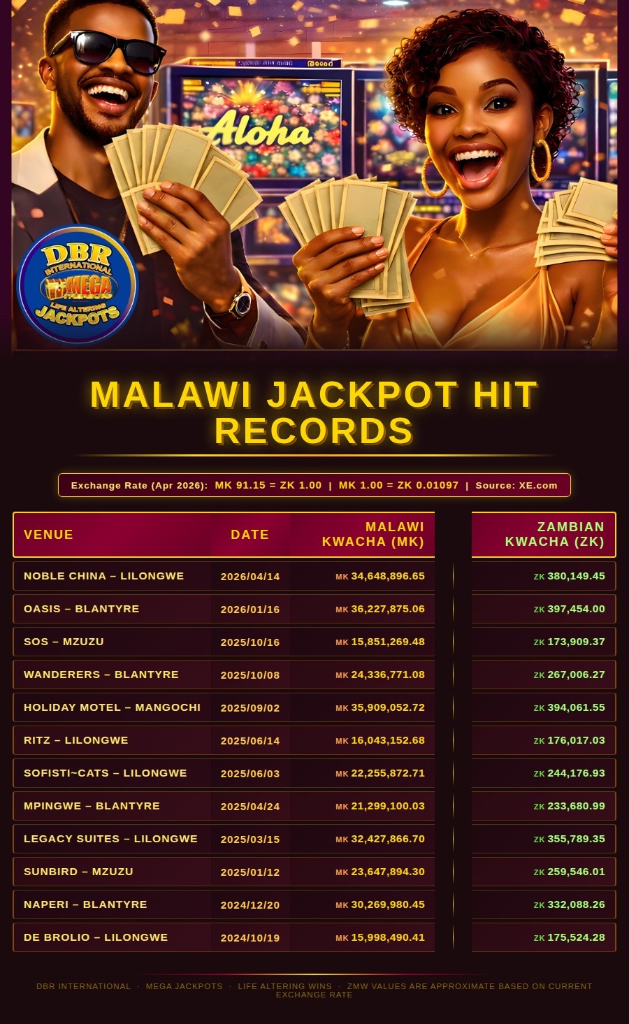 DBR Jackpot Hits